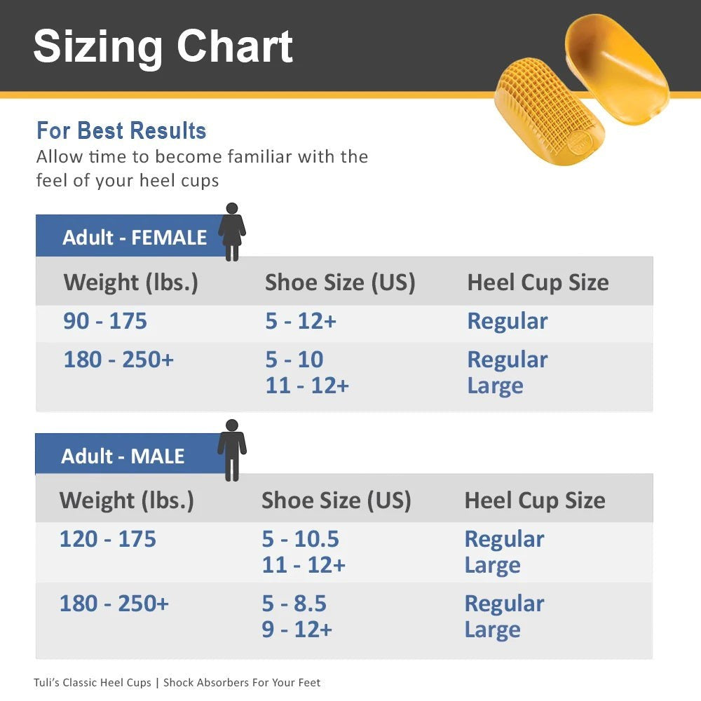 Allen's Bootery Tuli's Classic Heel Cups sizing chart for men and women with weight and shoe size guidelines.